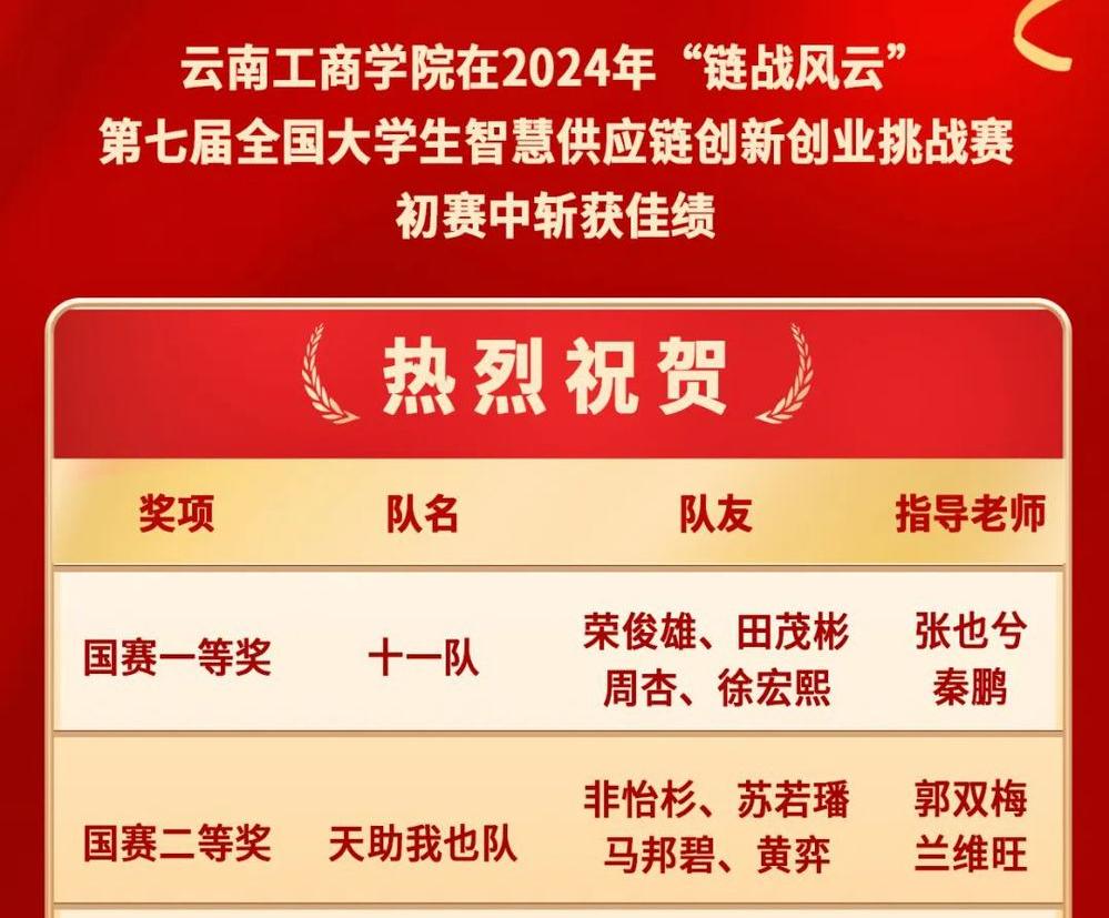 国赛一等奖 |2026世界杯指定网站经济管...